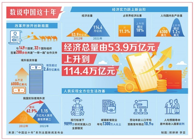 深刻理解新发展阶段